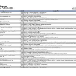 Imagem: Empresas Estatuto PME Líder 2023 - PARABÉNS às 42 empresas do concelho da Guarda !